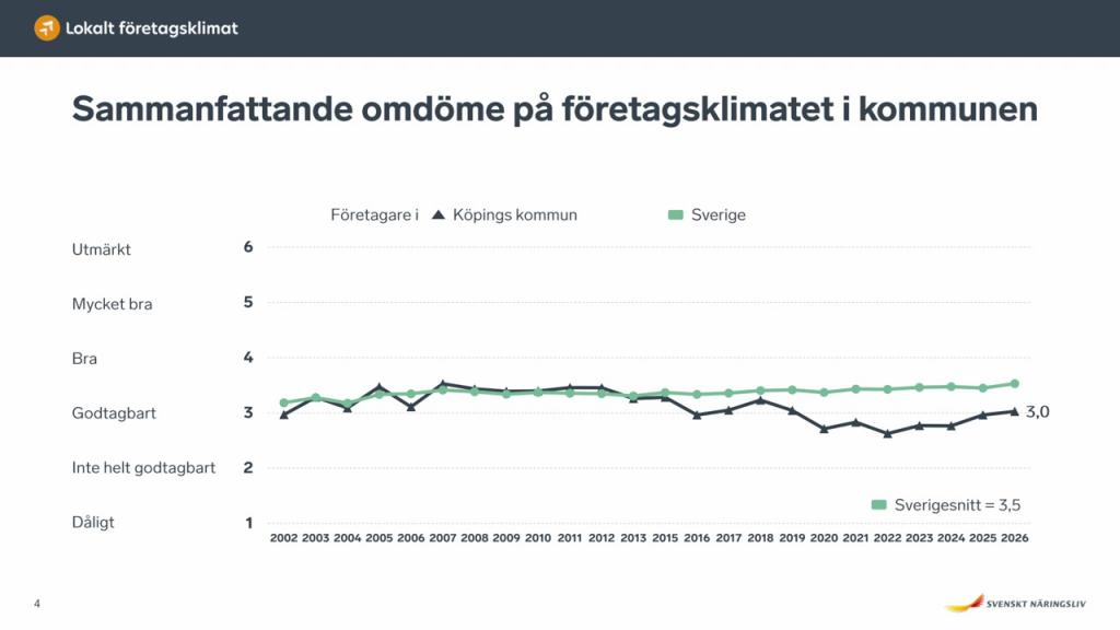 svnäringslivRanking20250528